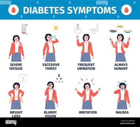 Diabetes symptoms medical infographic poster. Cartoon flat woman ...