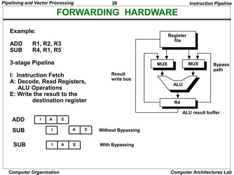 Image result for Parallel Data Processing Techniques