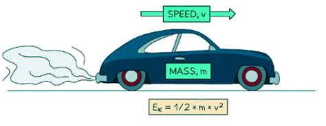 Kinetic Energy - Physics for GCSE/IGCSE - Class 10 PDF Download