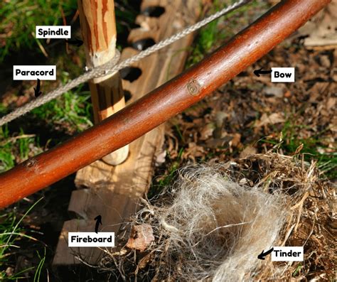 Image result for Making Fire Using Sticks