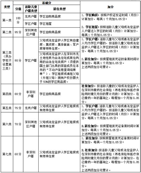 2023深圳这区初中学位申请指南公布！附公民办招生地段和招生电话_少年_家长_志愿