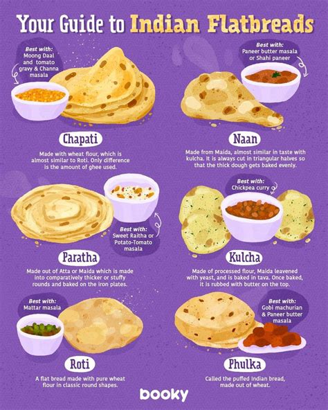 Flatbread From India Crossword Nyt at Carmina Cox blog