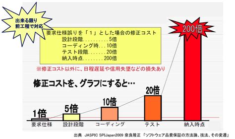 Image result for Hospital Chart Note Example