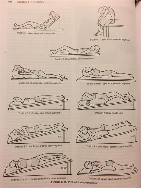 How To Remember Postural Drainage Positions