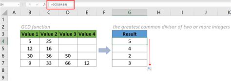 Image result for GCD Function JavaScript