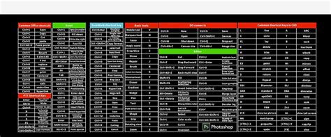 Mishrit Mous Pad | Keyboard Pad English Shortcut Keys Desk pad Office ...