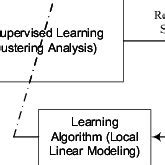 Image result for Nonlinear System Identification