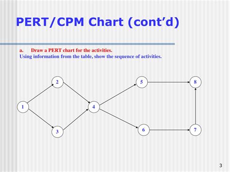 Image result for Tutorial Pert