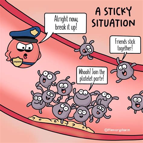 MOA: Antiplatelets work through different mechanisms to decrease the ...