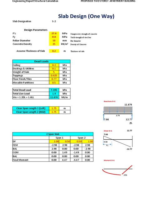 Image result for One Way Continuous Slab Design Example
