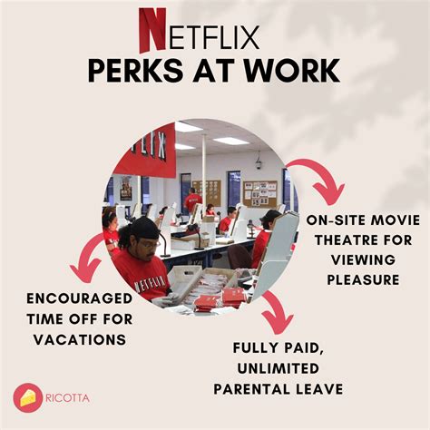 Perks At Work To Elevate Your Employee Engagement - Case Studies ...
