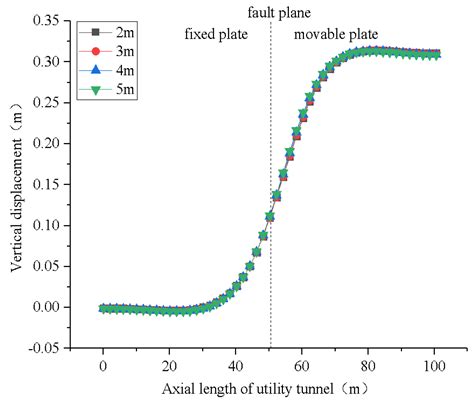 Structural Response of a Prefabricated Utility Tunnel Subject to a ...