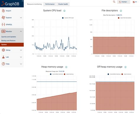 Image result for System Resource Monitoring