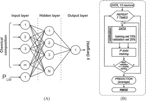 Ann Neural Network Python 的图像结果