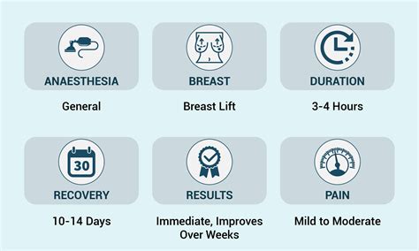 Best Breast Lift Surgery in Mumbai by Expert Surgeon - Dr. Vinay Jacob