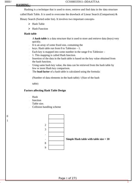 Image result for Hashing Introduction