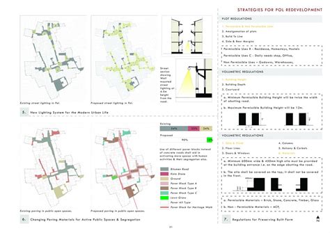 Revitalizing a Living Heritage: Khadia, Ahmedabad | CEPT - Portfolio