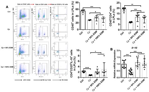 Replacing Hydrolyzed Soybean Meal with Recombinant β-Glucosidase ...