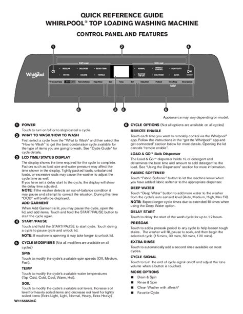 Image result for How to Use Whirlpool Washing Machine