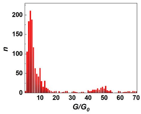 Portable Device for Multipurpose Research on Dendritic Yanson Point ...
