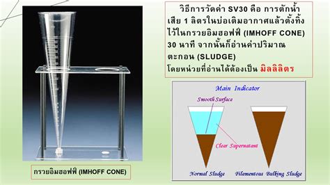 Image result for MP3 Module Size
