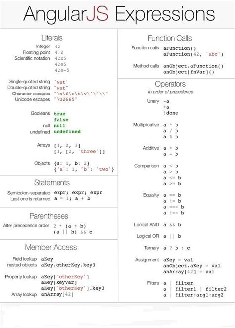 AngularJS Expressions 的图像结果