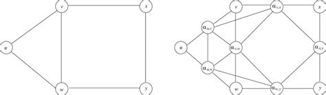 Image result for Independent set Applications