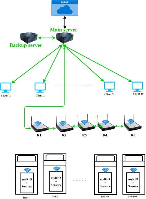 Image result for Networking Server Configuration