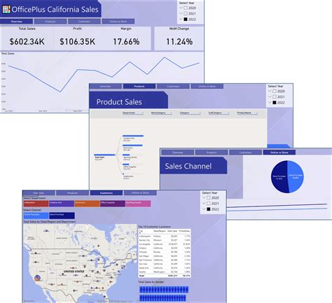 Image result for Power BI PowerPoint
