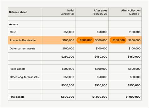 Is Accounts Receivable a Debit or Credit? | Versapay