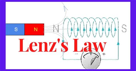 Lenz Law 的图像结果