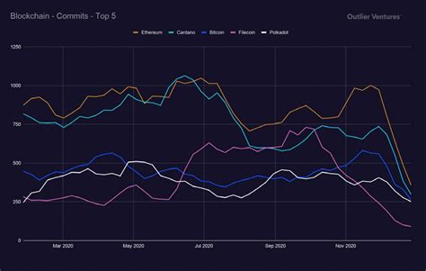Blockchain 2021 的图像结果