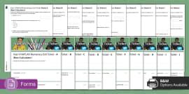 Year 7 NAPLAN Numeracy Exit Tickets - Google Forms - Beyond