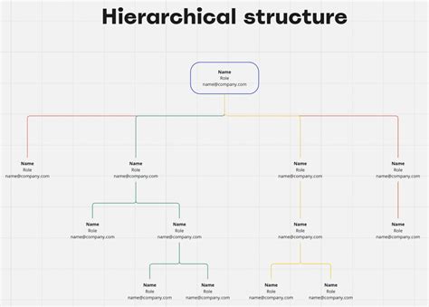 Image result for Types of Organizational Structures