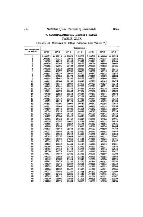 Density Of Ethanol