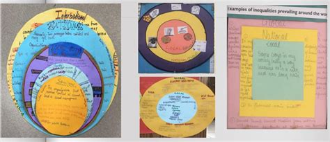 Making thinking skills ‘bloom’- My experience with Bloom’s Taxonomy ...