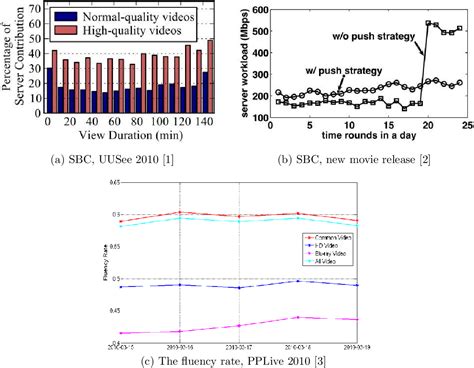 High Protocol Dominance Video Example 的图像结果
