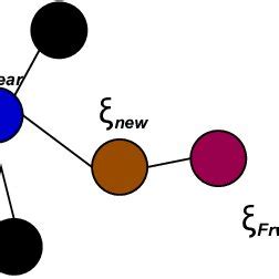 Image result for RRT Algorithm Root Node