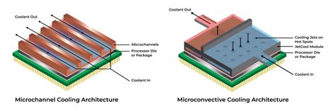 Image result for Wireless Network Module