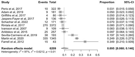 Prevalence and Correlates of the Concurrence of Autism Spectrum ...