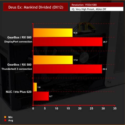 Image result for eGPU Benchmark