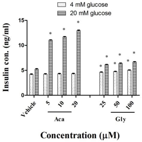 Anti-Diabetic Effects of Acankoreagenin from the Leaves of Acanthopanax ...