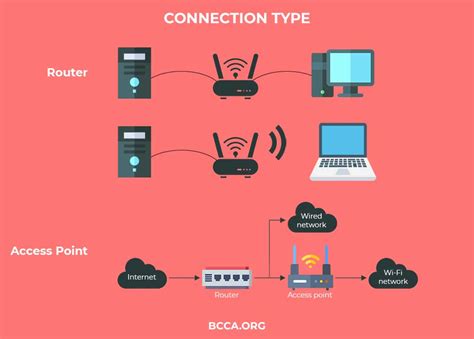 Router Access Point Compact 的图像结果