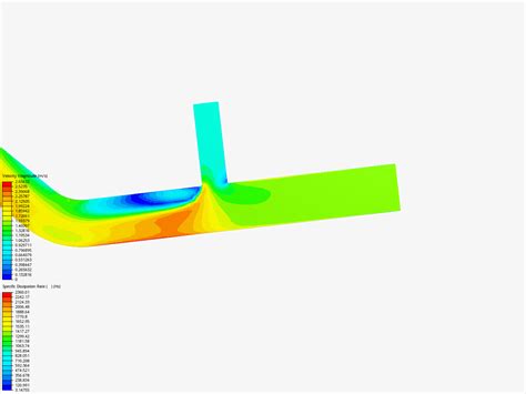 Simflow Tutorial 的图像结果