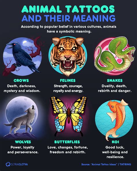Creative Animal Inspired Tattoos And Their Meaning