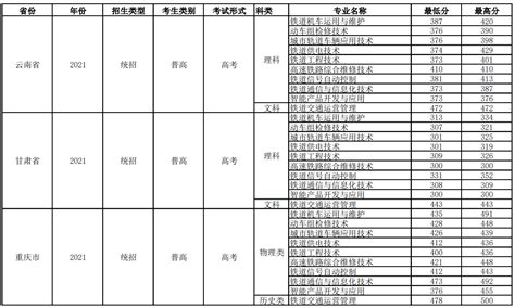 江西2023年单招分数线 - 知乎