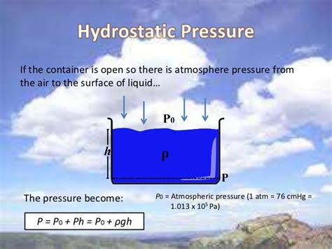 Hydrostatic Pressure Explained 的图像结果