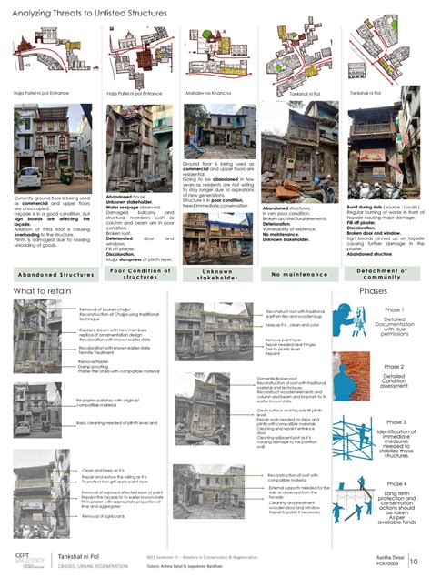 Conservation Management Strategies for Tankshal ni pol | CEPT - Portfolio