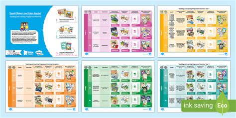 Image result for Phonics Programmes