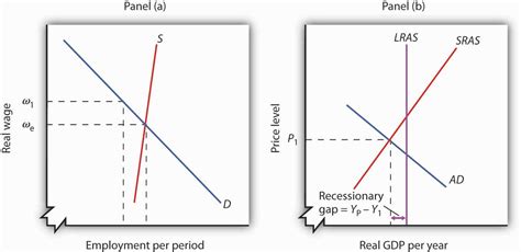 Infalition Graph Simple Example 的图像结果